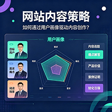 河源建站-网站内容策略：如何通过用户画像驱动内容创作？