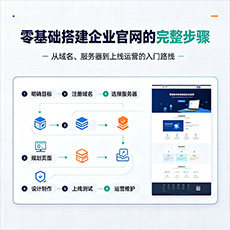 河源建站-零基础搭建企业官网的完整步骤